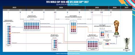 2026世界杯亚洲区预选赛赛制确定 亚洲区共有8.5个名额 | 体育大生意