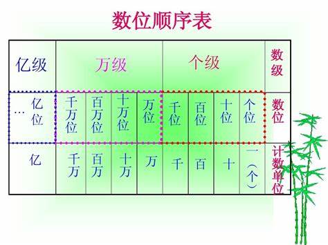 最小的一位小数是0.1对吗