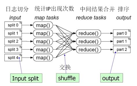 hadoop MapReduce实例解析（wordcount例子）_最爱路飞！的技术博客_51CTO博客