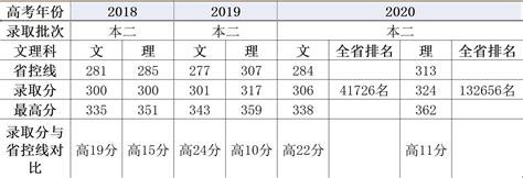 苏州大学高考录取分数线2021（江苏省）- 苏州本地宝
