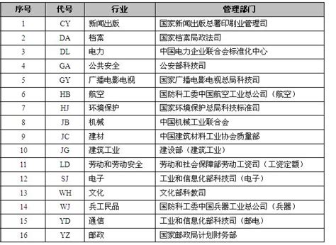国家标准代码（中华人民共和国的中文常用汉字编码集）_摘编百科