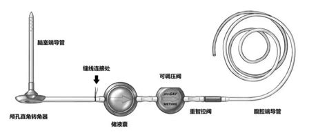 一次性使用术后引流管套件 VIII 型_江苏凯寿医用器材有限公司