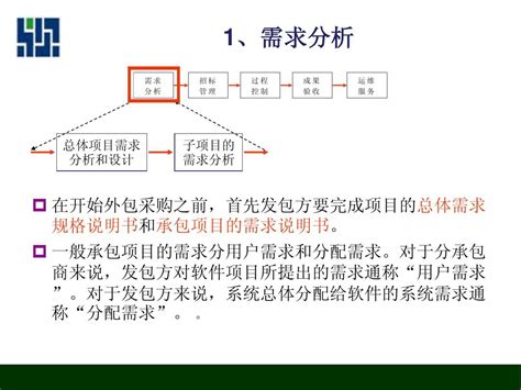 什么是软件测试-CSDN博客