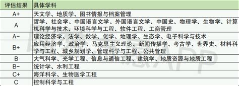 2021年南京大学排名及各专业录取分数线！附最好的专业-高考100