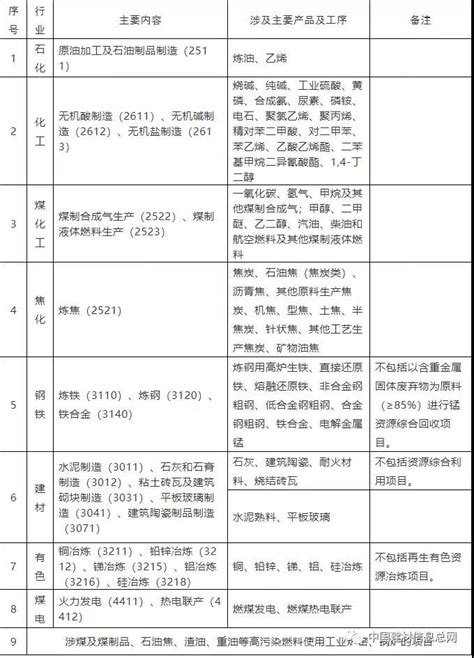 湖南发布“两高”项目管理目录 建材行业涉及5项内容