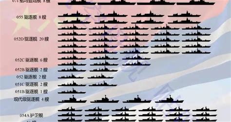 中国三大舰队潜艇谁更强？南海31艘，北海20艘，东海18艘|反潜巡逻机|俄罗斯|北海舰队_新浪新闻
