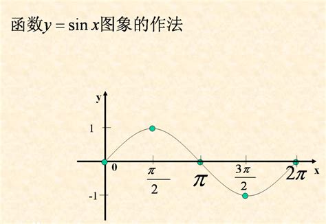 三角函数cos45度等于多少