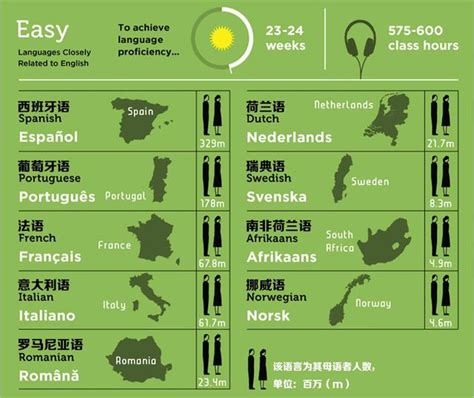 中国人学哪门外语最容易？_文化_腾讯网