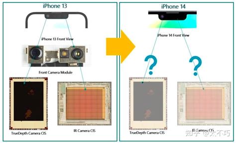 「个人翻译」Apple iPhone 14 图像传感器初步分析——Techinsights - 知乎