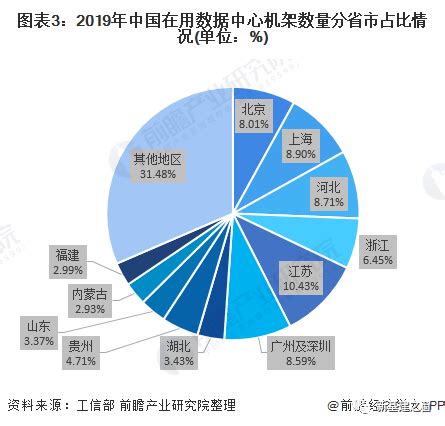 2022中国金融中心城市排名发布 北上广深最新排名一览 近日，国际权威品牌价值评估机构GYbrand发布了第11期全球金融中心指数100强研究 ...