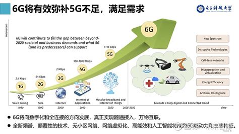 5G不足，6G来补：6G网络中的卫星通信 温馨提示：如需原文档，请登陆未来智库官网www.vzkoo.com，搜索下载。1、国际6G现状5G ...