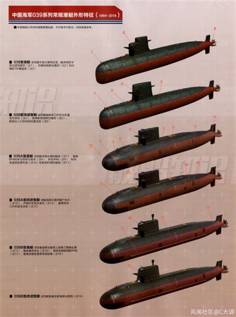 观察；中国039型潜艇外形~~_风闻