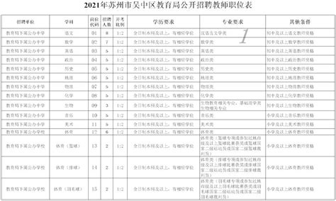苏州市吴中区藏南学校2020最新招聘信息_电话_地址 - 58企业名录