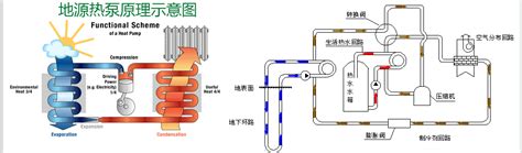 空气源热泵工作原理设计图__图片素材_其他_设计图库_昵图网nipic.com