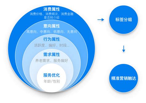 2022年企业级SaaS数字化营销获客白皮书 - 电商运营 - 侠说·报告来了