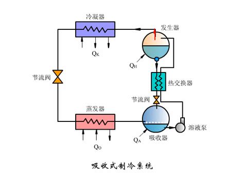 制冷系统原理图图片
