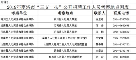 2022年下半年陕西商洛市事业单位工作人员招聘（募）公告【325人】