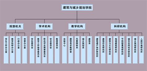 组织结构-福州大学-建筑与城乡规划学院