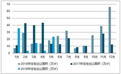 2014-2015年哈尔滨房地产价格指数统计_前瞻数据 - 前瞻网