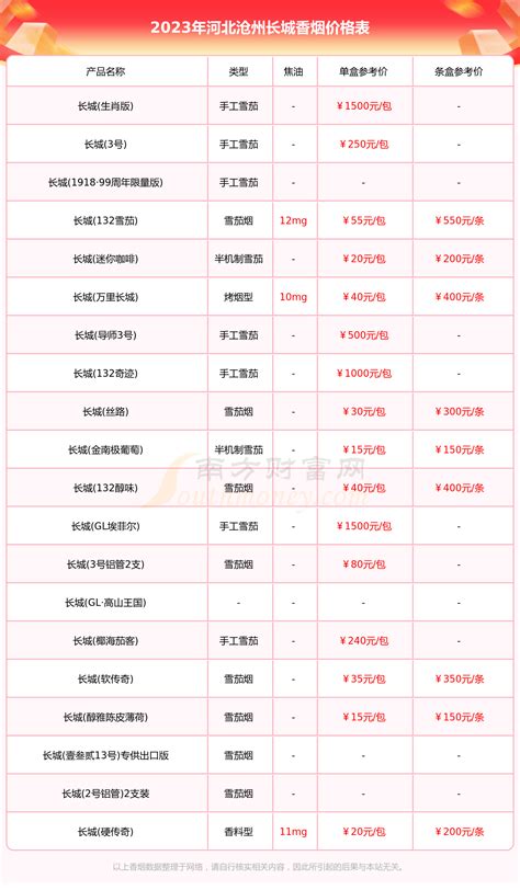 营销推广计划费用预算模板图片_Excel_编号12276765_红动中国