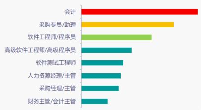 中国人才热线下载-中国人才热线app下载最新版 v5.2.0-乐游网软件下载