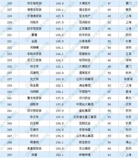 十大中国首富：1个坐过牢，2个是女性，他是唯一4次登顶的富豪
