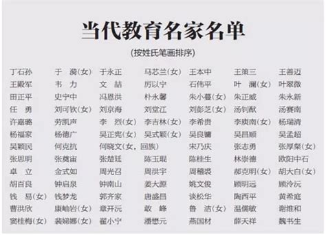 中国教育报公布当代教育名家名单