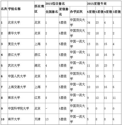 2015中国大学最佳专业排行榜图册_360百科