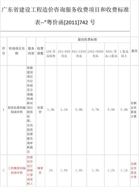 重庆市专利服务成本价收费标准（公告全文）|政策|领先的全球知识产权产业科技媒体IPRDAILY.CN.COM
