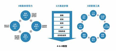 建立项目的步骤