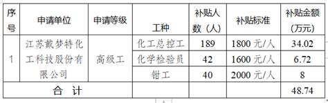 兰考县2023年引进高层次急需紧缺人才公告 -考试资讯- 郑州市现代人才测评与考试研究院