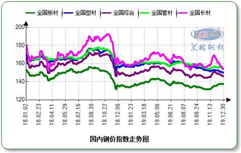 2017年钢材行业价格趋势及业绩弹性分析（图） - 中国报告网