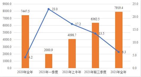 稳中向好！2021年河南省社会物流总额近18万亿元-大河网