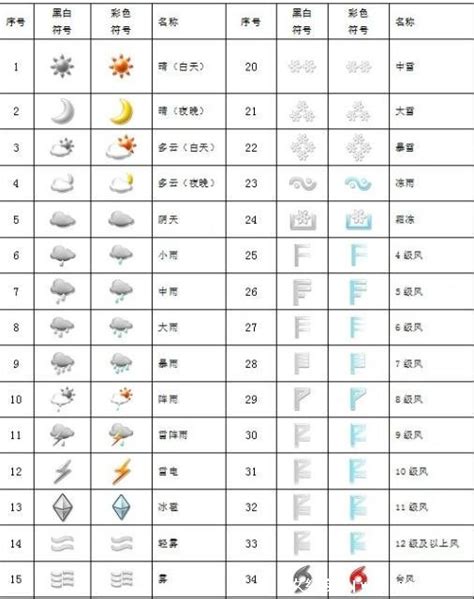 明天（29号）特大暴雨大雨已确认，60年一遇大雨？看农谚咋说_太行晓朝_新浪博客