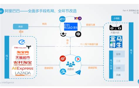 新零售是什么模式（新零售模式经典案例）_玉环网