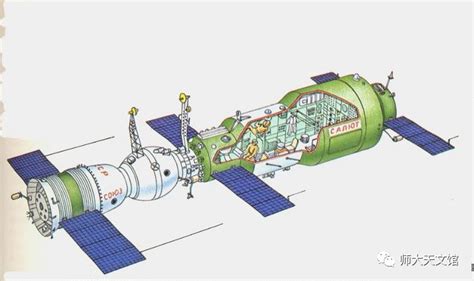 中国空间站建设历程-物理与电子科学学院