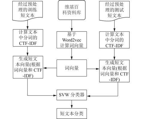 WordStat-文本分析软件-北京环中睿驰科技有限公司