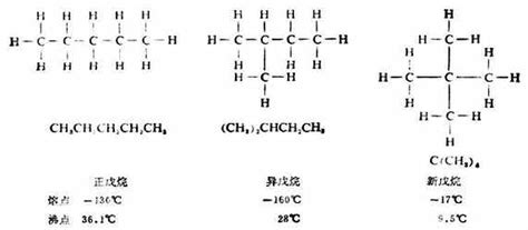 高中化学：同分异构体书写的一般思路及方法 - 知乎