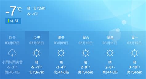 大连天气：明日将回温 下周一将来到10℃_大辽网_腾讯网