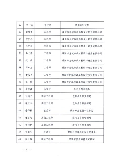 濮阳市自然资源和规划局关于濮阳市国土空间生态修复专家库专家名单的公示
