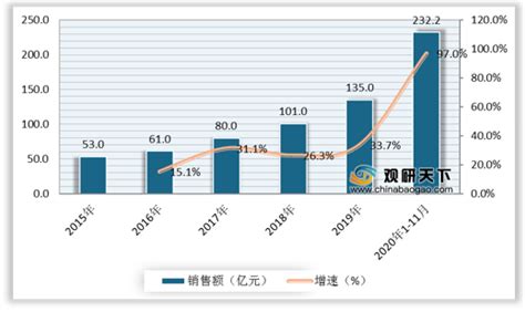 2021年中国离岛免税市场调研报告-市场深度分析与未来商机分析_观研报告网