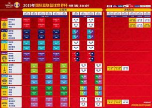男篮世界杯中国队赛程,中国男篮世界杯预选赛赛程-LS体育号
