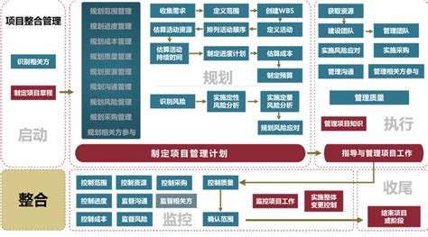 企业如何做好数据运营与数据资产变现？ | 人人都是产品经理