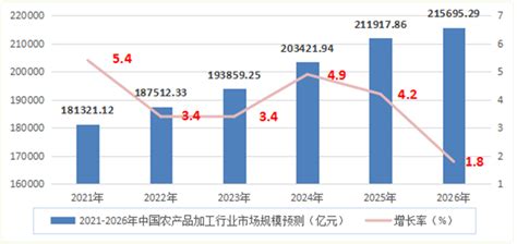 农产品市场分析报告_2019-2025年中国农产品市场前景研究与市场全景评估报告_中国产业研究报告网