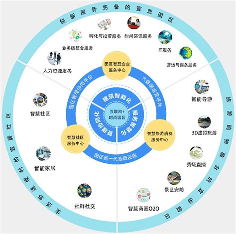 详解中国建筑智能化发展阶段_中国智能建筑网B2B电子商务平台_河姆渡_b2b电子商务平台官网