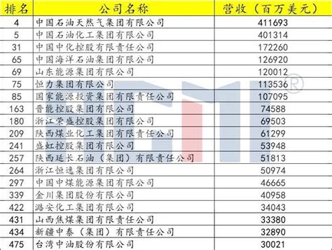 2022年中国十大跨国公司排名，TOP10一览（最新）_问答求助-三个皮匠报告