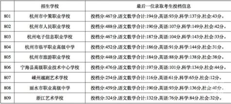 杭州3+2学校有哪些排名比较好的（杭州职高学校有哪些） - 学习 - 布条百科