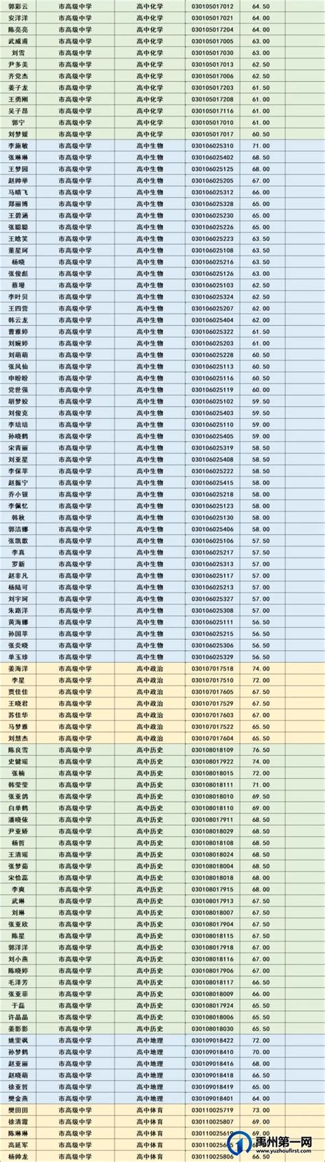 禹州市2021年公开招聘教师面试资格确认公告_禹州房产-禹州第一网