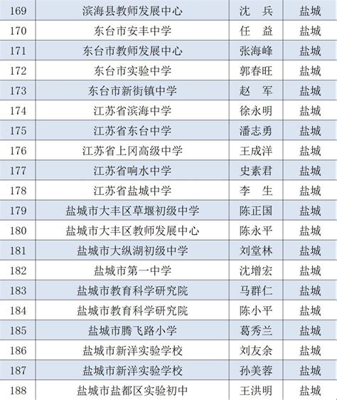 2021-2022年杭州钱塘区小学对口初中学校名单_小升初网