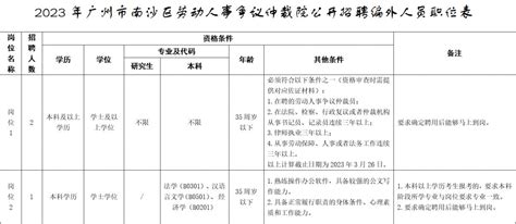 2023广州市南沙区劳动人事争议仲裁院公开招聘编外人员- 广州本地宝